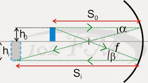 Hukum Sinar Istimewa Pada Cermin Cembung