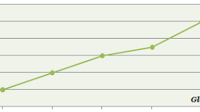Pengertian Inflasi: Penyebab dan Dampak Inflasi