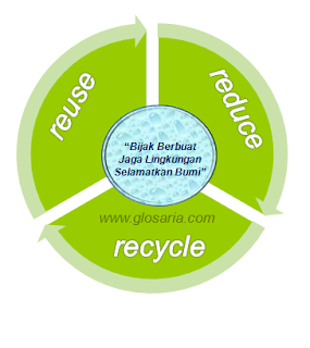 Pengertian Kegiatan Pengelolaan Limbah