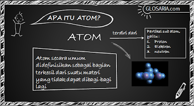 Teori Atom, Struktur Atom dan Orbital Atom
