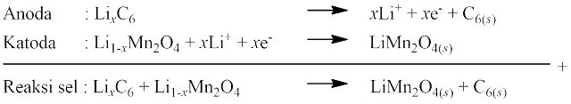 Reaksi Pada Baterai Litium Reaksi Pada Baterai Litium