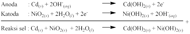 Reaksi Pada Sel Ni-Cd Reaksi Pada Sel Ni-Cd