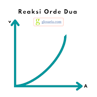 Reaksi Orde Dua