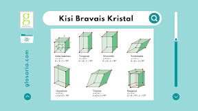 Laporan Praktikum Struktur Kristal Sel Unit Kisi Bravais
