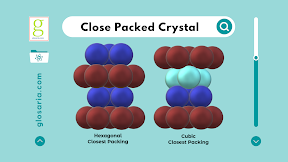Laporan Praktikum Struktur Kristal Close Packed Crystal