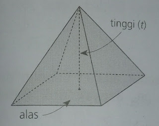 Rumus Volume Limas Segi Empat
