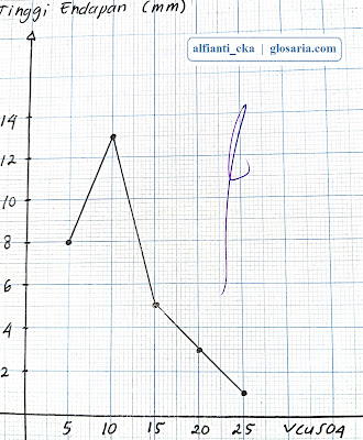 Stoikiometri Reaksi Pengendapan