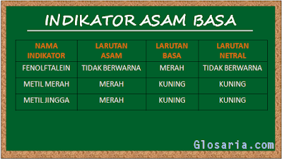 Tabel contoh larutan indikator asam basa sintetis laboratorium glosaria.com