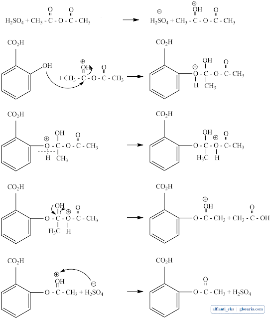contoh mekanisme reaksi esterifikasi lengkap contoh mekanisme reaksi esterifikasi lengkap
