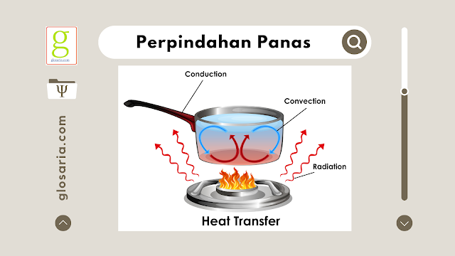 Macam-macam Perpindahan Panas Dan Contohnya Dalam Kehidupan Sehari-hari