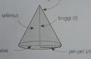 Rumus Volume Kerucut