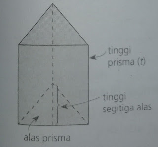 rumus volume Bangun Ruang Prisma Segitiga